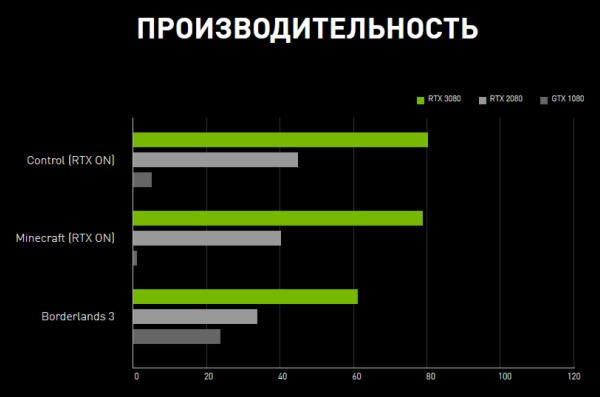 Невозможно запустить симс 4 с установленной в системе видеокартой убедитесь в том что видеокарта